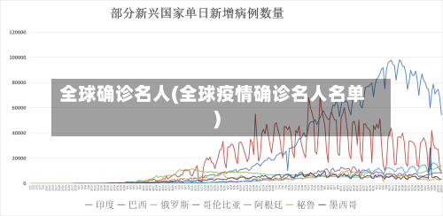 全球确诊名人(全球疫情确诊名人名单)-第2张图片