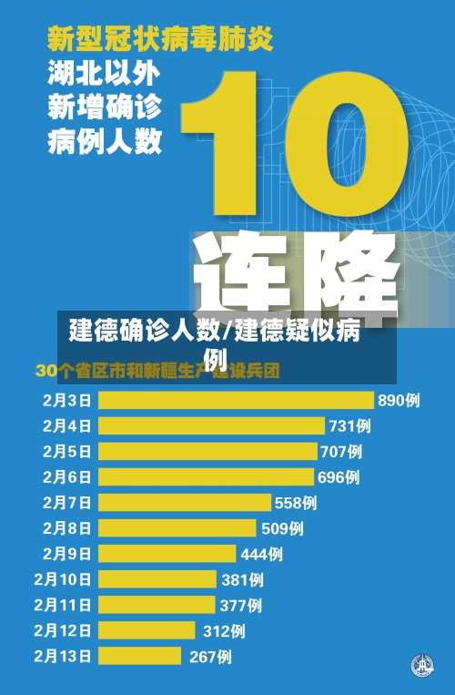 建德确诊人数/建德疑似病例