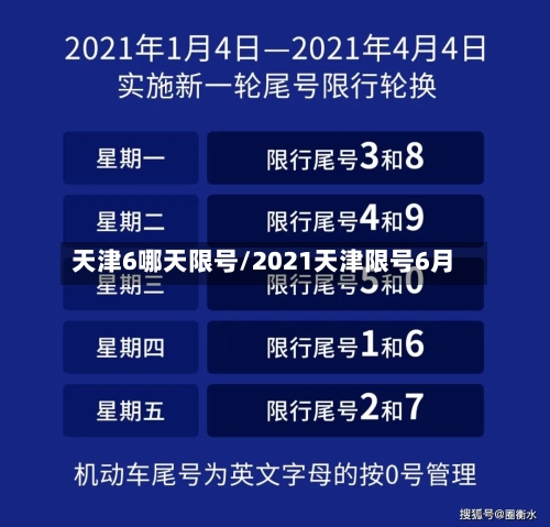 天津6哪天限号/2021天津限号6月