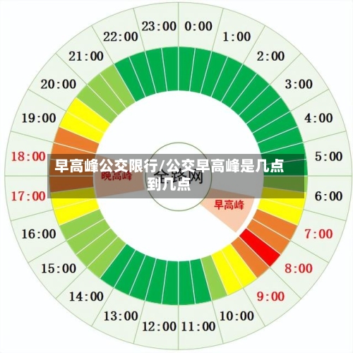 早高峰公交限行/公交早高峰是几点到几点