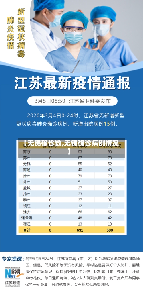 【无锡确诊数,无锡确诊病例情况】