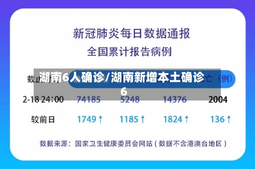 湖南6人确诊/湖南新增本土确诊6