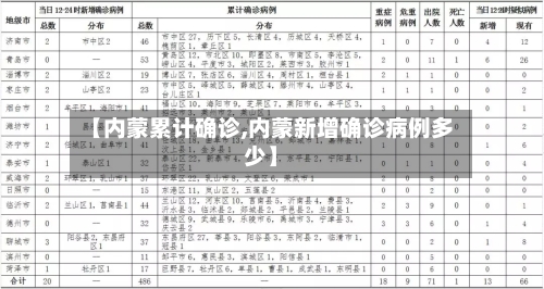【内蒙累计确诊,内蒙新增确诊病例多少】-第2张图片