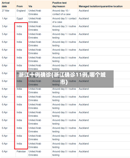 浙江十例确诊(浙江确诊11例,哪个城市)