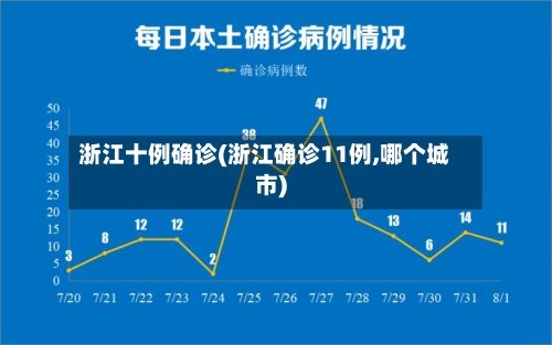 浙江十例确诊(浙江确诊11例,哪个城市)-第2张图片