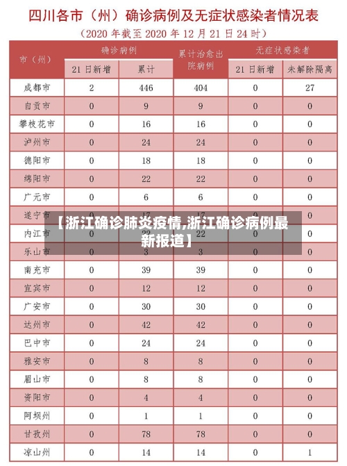 【浙江确诊肺炎疫情,浙江确诊病例最新报道】