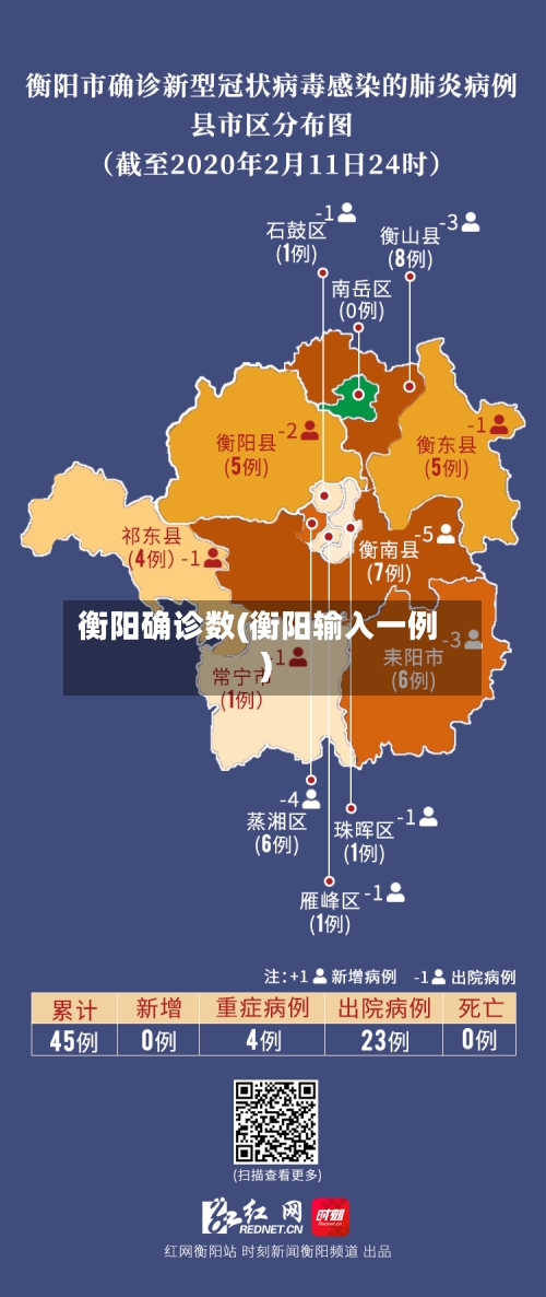 衡阳确诊数(衡阳输入一例)