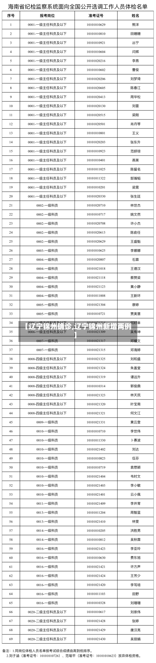 【辽宁锦州确诊,辽宁锦州新增两例】
