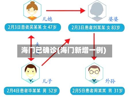 海门已确诊(海门新增一例)
