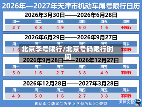 北京李号限行/北京号码限行时间