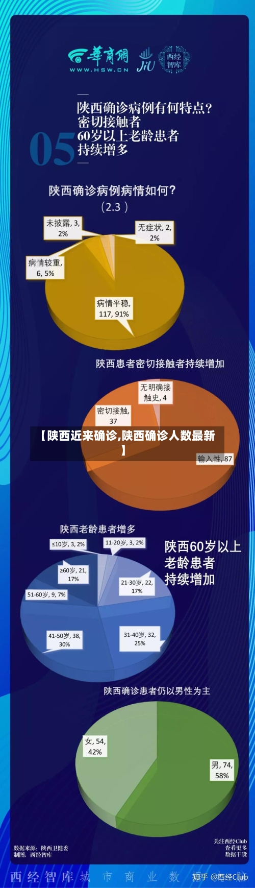 【陕西近来确诊,陕西确诊人数最新】