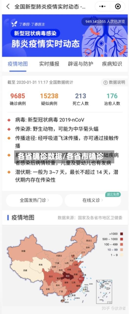 各省确诊数据/各省市确诊-第3张图片