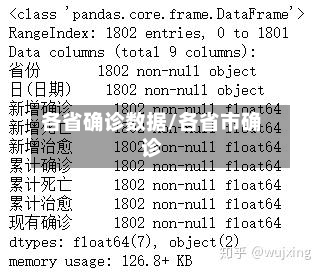 各省确诊数据/各省市确诊-第2张图片