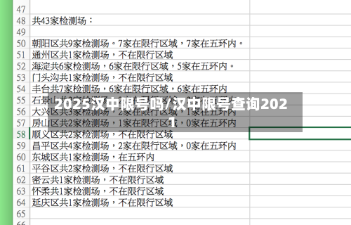 2025汉中限号吗/汉中限号查询2021-第2张图片