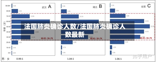 法国肺炎确诊人数/法国肺炎确诊人数最新
