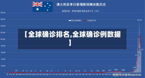 【全球确诊排名,全球确诊例数据】-第2张图片