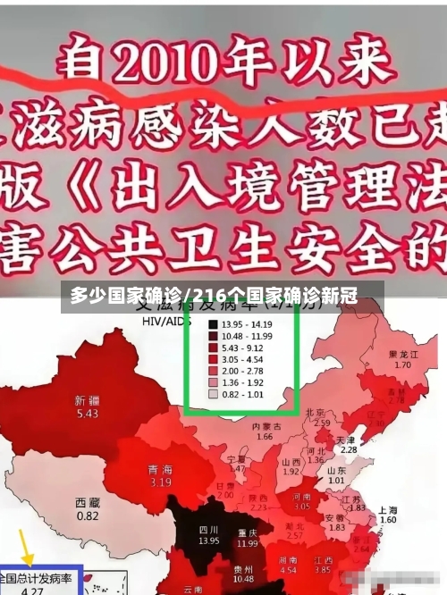 多少国家确诊/216个国家确诊新冠-第2张图片