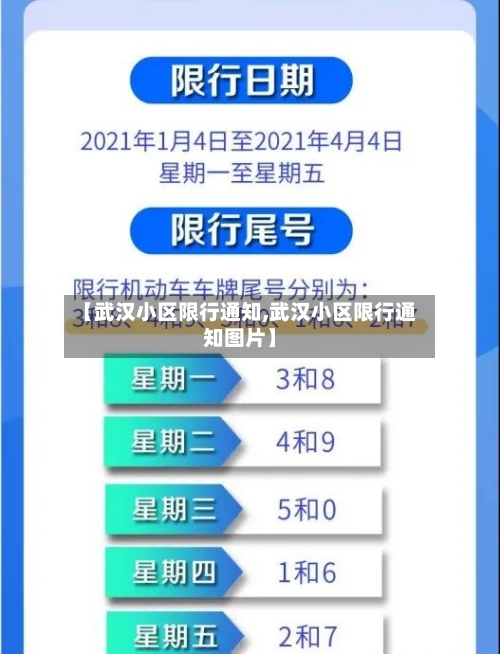 【武汉小区限行通知,武汉小区限行通知图片】-第2张图片