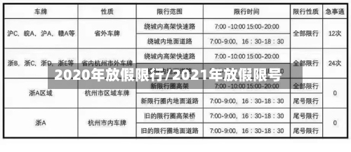 2020年放假限行/2021年放假限号