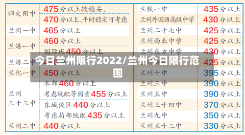 今日兰州限行2022/兰州今日限行范围