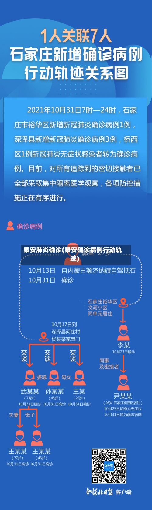 泰安肺炎确诊(泰安确诊病例行动轨迹)-第3张图片