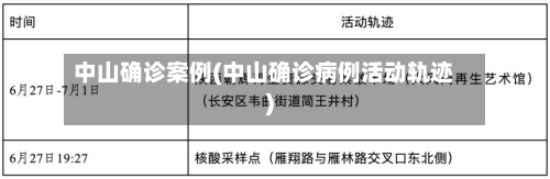 中山确诊案例(中山确诊病例活动轨迹)