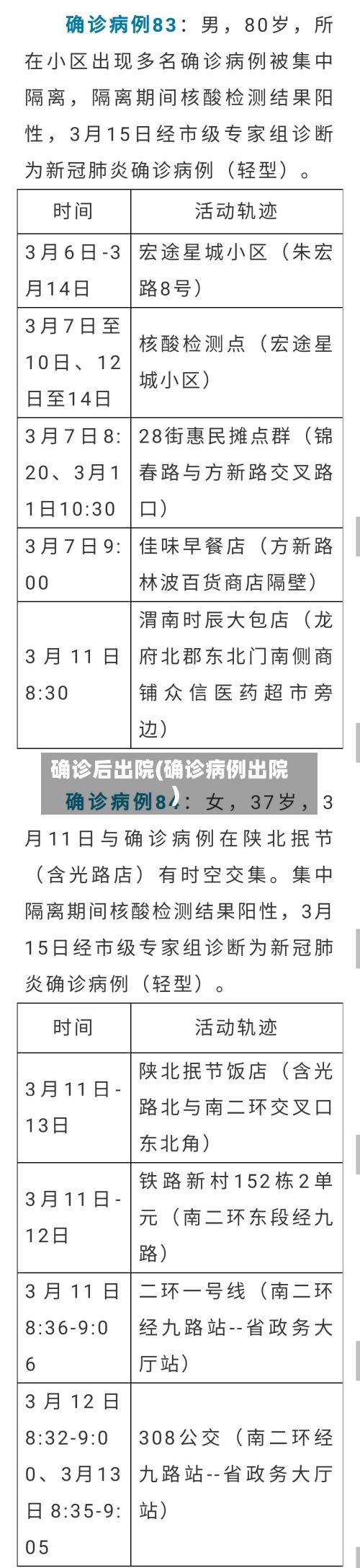 确诊后出院(确诊病例出院)
