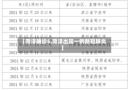 【菏泽确诊5,菏泽出现一例新冠肺炎】-第2张图片