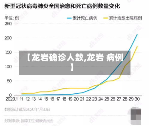 【龙岩确诊人数,龙岩 病例】-第2张图片