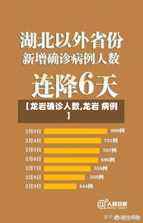 【龙岩确诊人数,龙岩 病例】