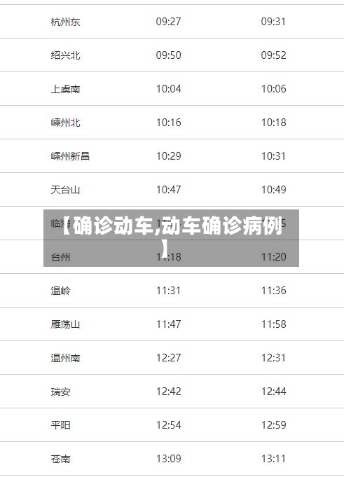 【确诊动车,动车确诊病例】