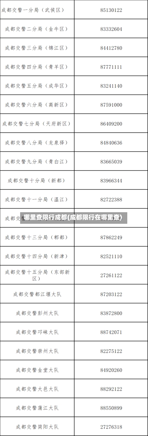 哪里查限行成都(成都限行在哪里查)