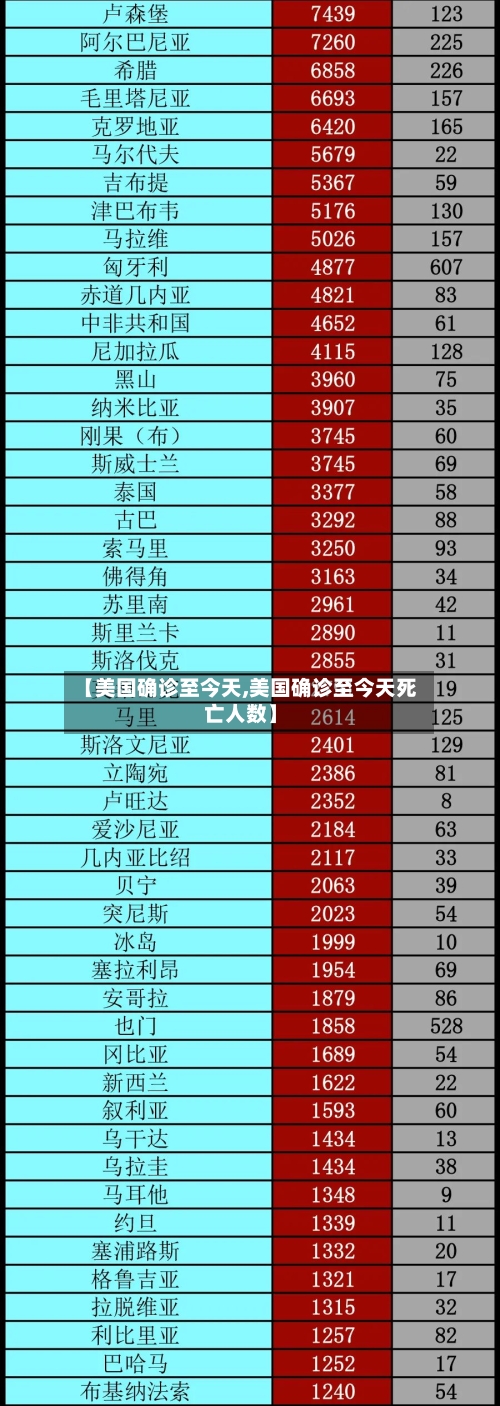 【美国确诊至今天,美国确诊至今天死亡人数】