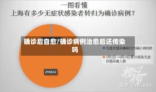 确诊后自愈/确诊病例治愈后还传染吗