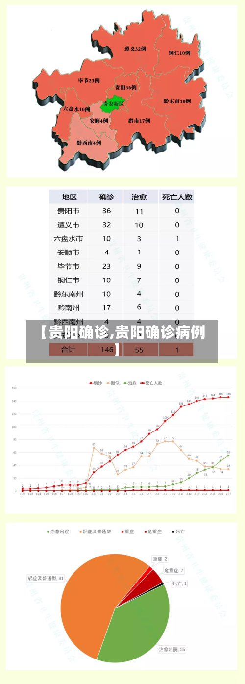 【贵阳确诊,贵阳确诊病例】