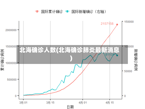 北海确诊人数(北海确诊肺炎最新消息)-第2张图片