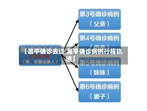 【昌平确诊去过,昌平确诊病例行程轨迹】