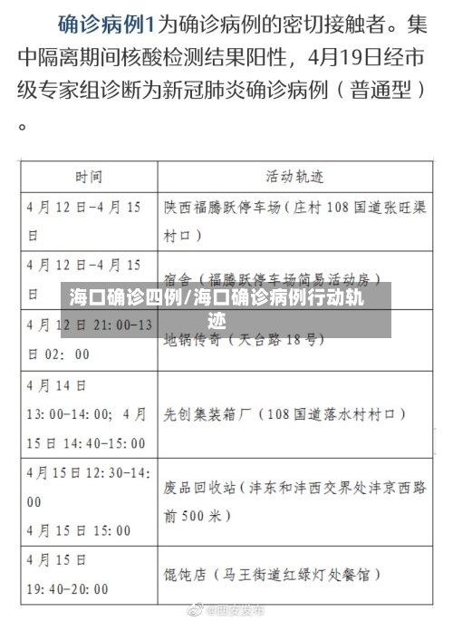 海口确诊四例/海口确诊病例行动轨迹