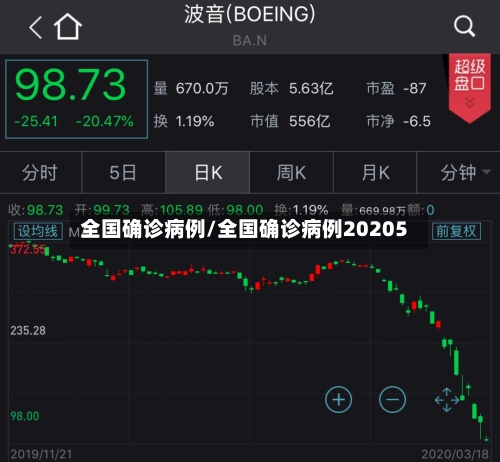 全国确诊病例/全国确诊病例20205-第2张图片