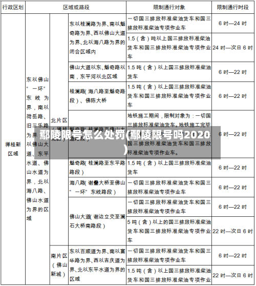 鄢陵限号怎么处罚(鄢陵限号吗2020)
