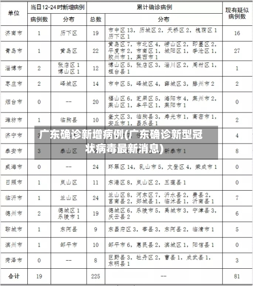 广东确诊新增病例(广东确诊新型冠状病毒最新消息)-第2张图片