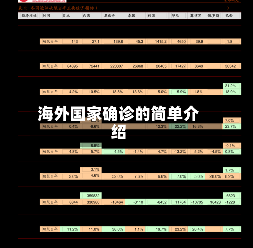 海外国家确诊的简单介绍-第2张图片