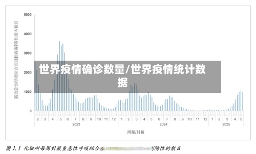 世界疫情确诊数量/世界疫情统计数据-第2张图片