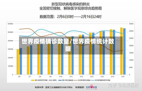 世界疫情确诊数量/世界疫情统计数据