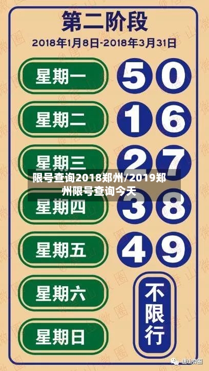 限号查询2018郑州/2019郑州限号查询今天-第2张图片