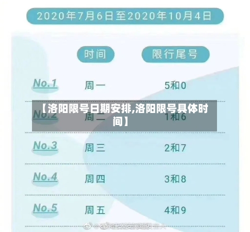 【洛阳限号日期安排,洛阳限号具体时间】-第2张图片