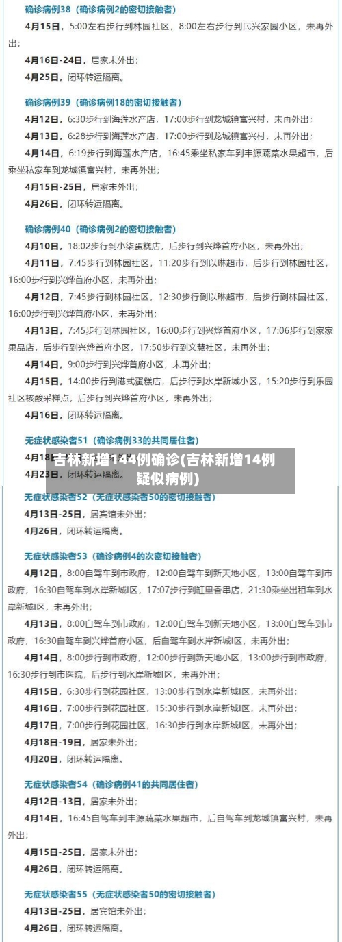 吉林新增144例确诊(吉林新增14例疑似病例)