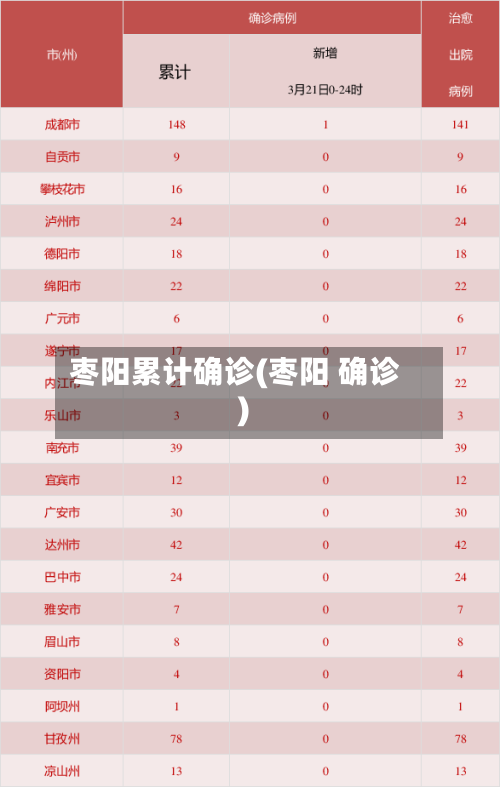 枣阳累计确诊(枣阳 确诊)
