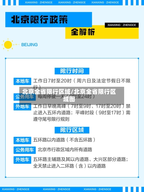 北京全省限行区域/北京全省限行区域图-第2张图片