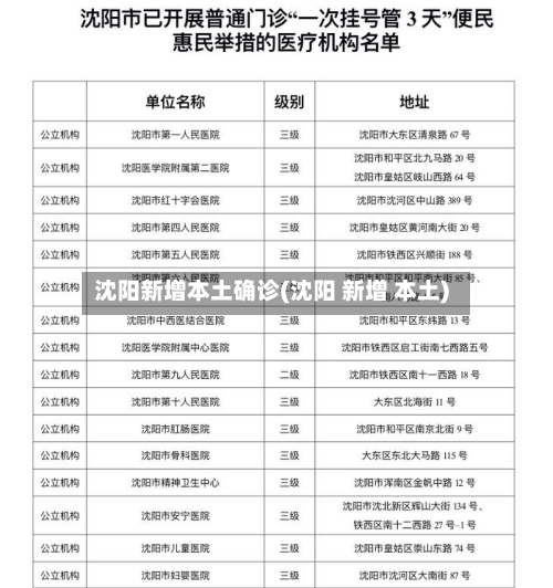 沈阳新增本土确诊(沈阳 新增 本土)-第2张图片